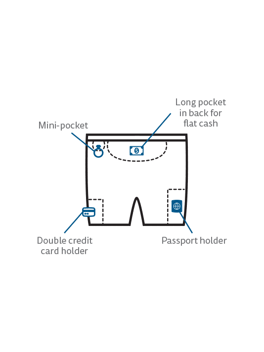 The Travel Bra - Men's Travel Trunks.  Diagram of hidden pockets.