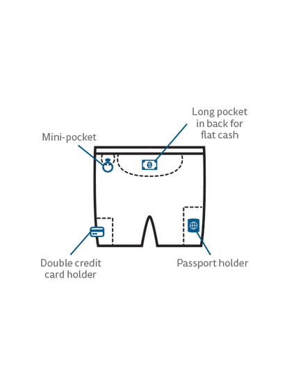 The Travel Bra - Men's Travel Trunks.  Diagram of hidden pockets.